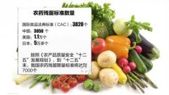 農(nóng)藥殘留檢測儀怎么使用更讓我明白了？